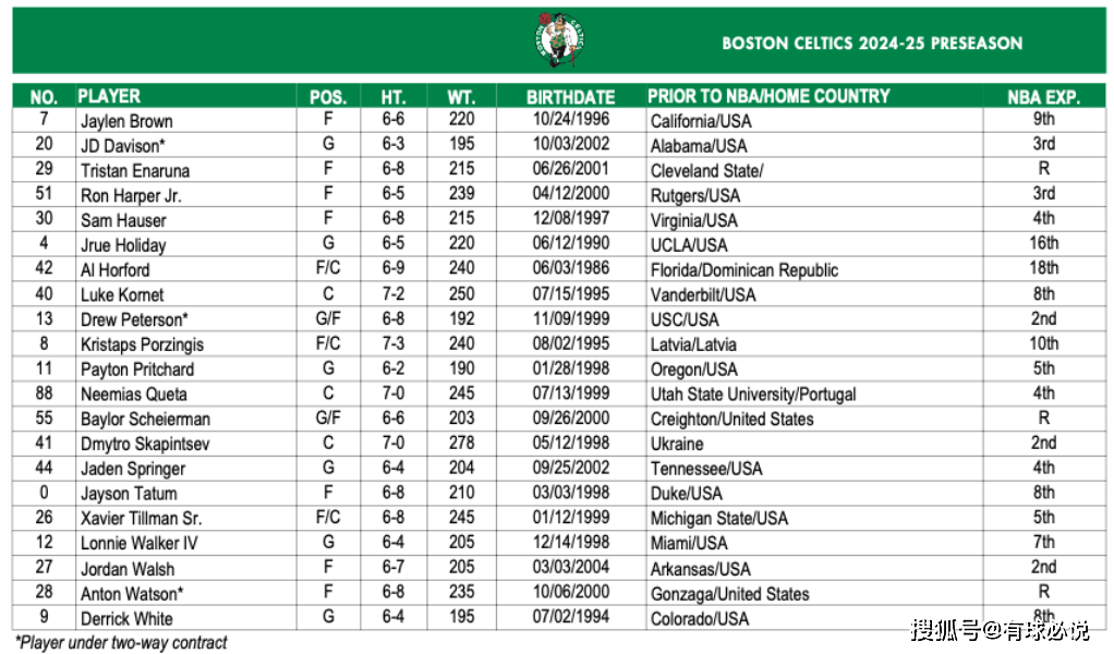 开云官网-包含加时末段波士顿凯尔特人调整名单以备CBA季后赛，扳平良机环节打磨，引发热议，赛季目标并未改变的词条